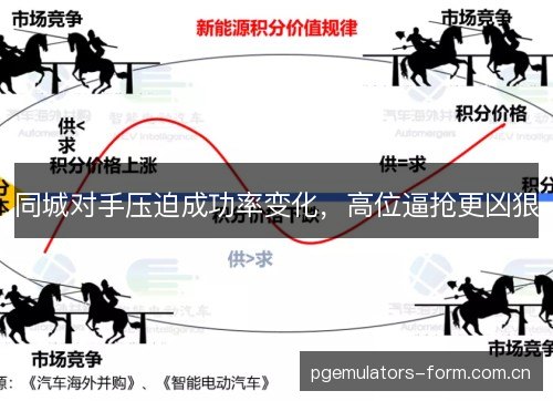 同城对手压迫成功率变化,高位逼抢更凶狠 同城对手压迫成功率变化,高位逼抢更凶狠